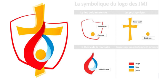 Explications logo JMJ